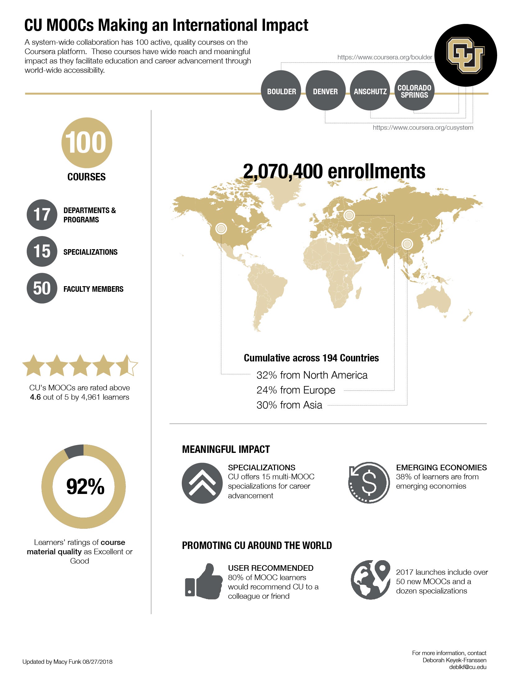 CU Boulder MOOCS University of Colorado